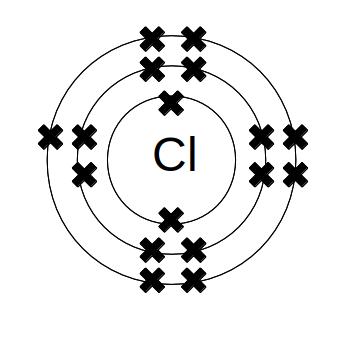 The electron structure of chlorine